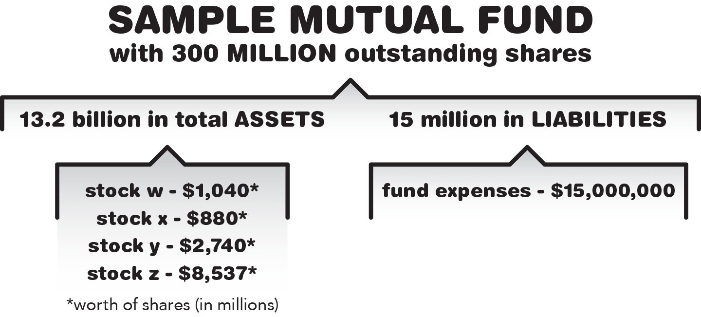 Sample mutual fund