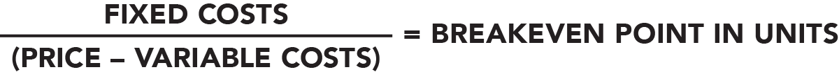 The breakeven formula to find the breakeven point expressed in number of units.