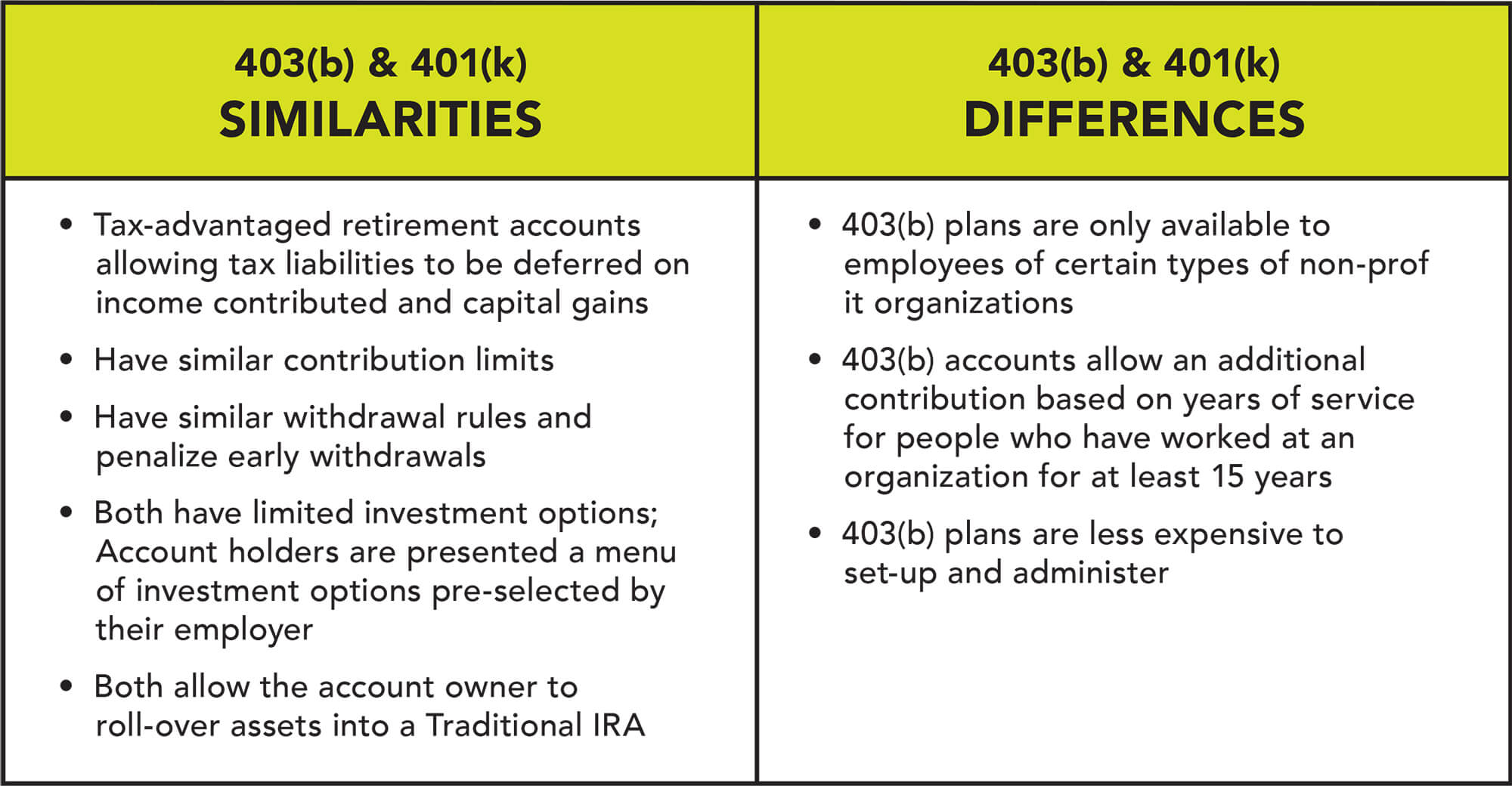 A 403(b) account is similar to a 401(k) but has some additional benefits.