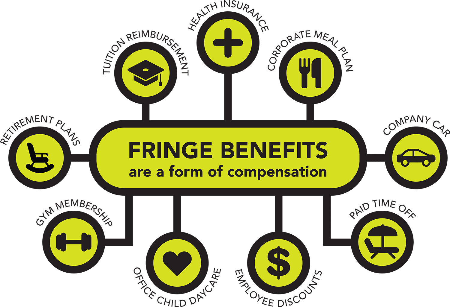 Fringe benefits can be very valuable, especially in the form of health insurance.