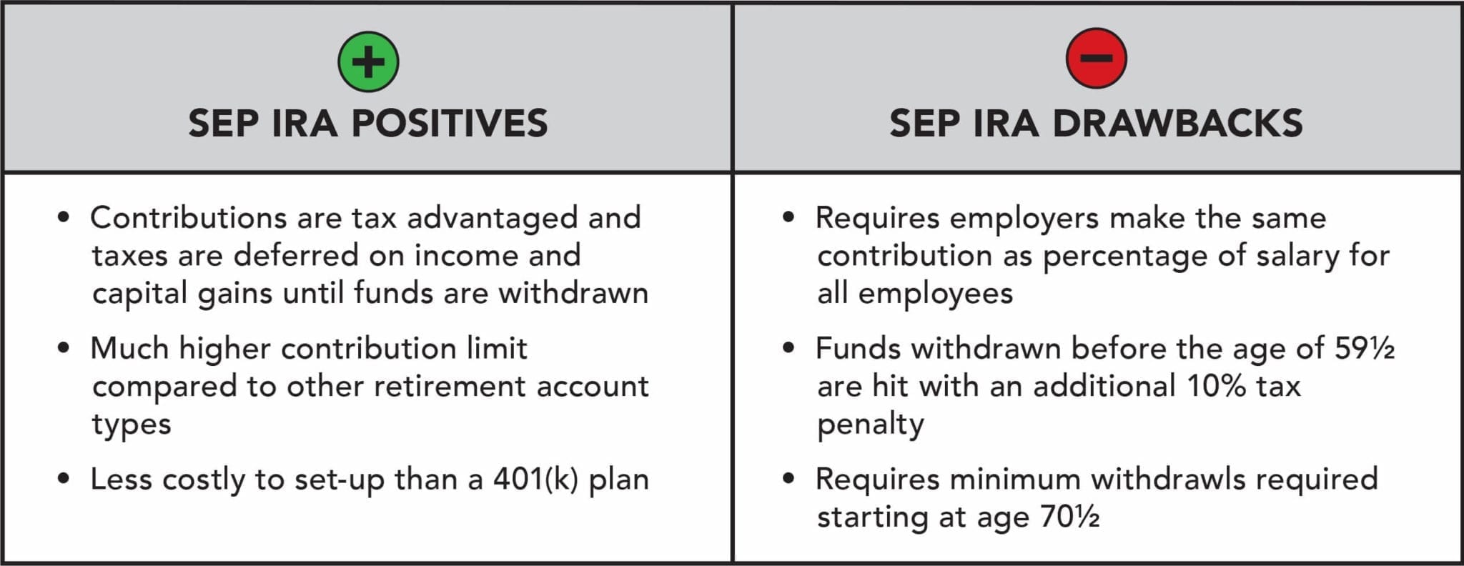 can an employee opt out of a sep ira