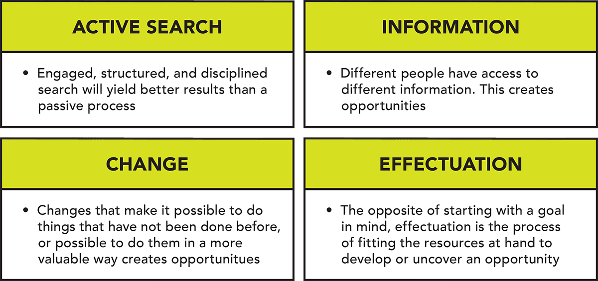 Opportunities are cultivated from active search, from the asymmetric distribution of information, from change, and from the process of effectuation.