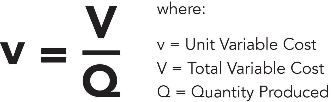 The variable cost formula is lower case v equals capital V over Q, where v is the unit variable cost, capital V is the total variable cost, and Q is the quantity produced.